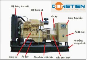 cấu tạo máy phát điện