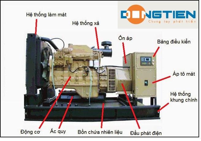 cấu tạo máy phát điện